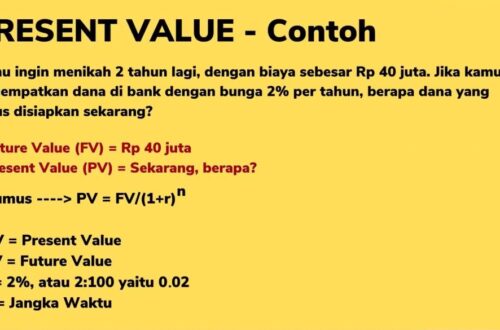 Present Value untuk 'Phantom Debt': Bagaimana Menghitung Nilai Sekarang dari Cicilan BNPL yang Tersembunyi dari Credit Score