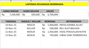 5 Rumus Keuangan Sederhana Ini Bikin Saya Menyesal 10 Tahun Tidak Pernah Diajarkan Sekolah — Efeknya Langsat Saya Cek Rekening